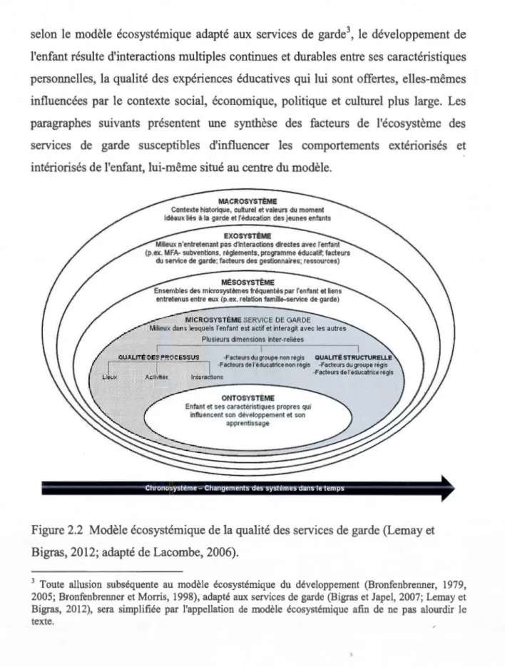 Figure 2.2  Modèle écosystémique de la qualité des  services de  garde (Lemay et  Bigras, 2012;  adapté de Lacombe, 2006)