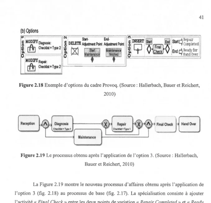 Figure 2.18  Exemple d 'options du cadre Provoq. (Source : Hallerbach, Bauer et Reichert, 