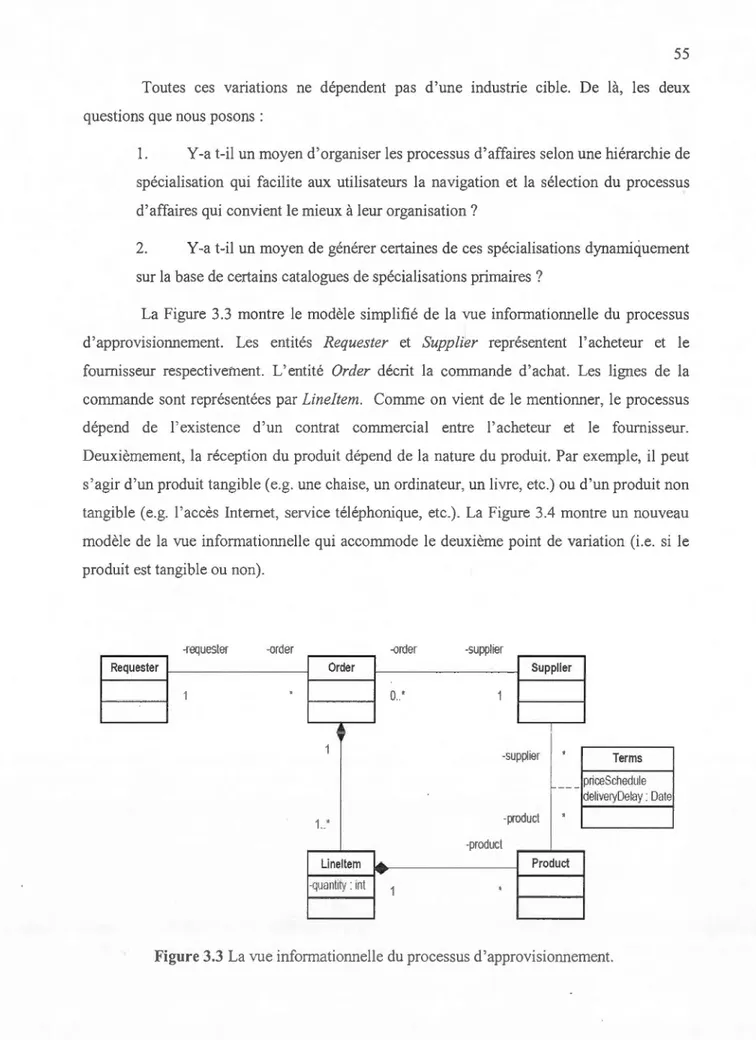 Figure  3.3 La  vue in for mati onn elle du processus  d 'approvisio nnement. 