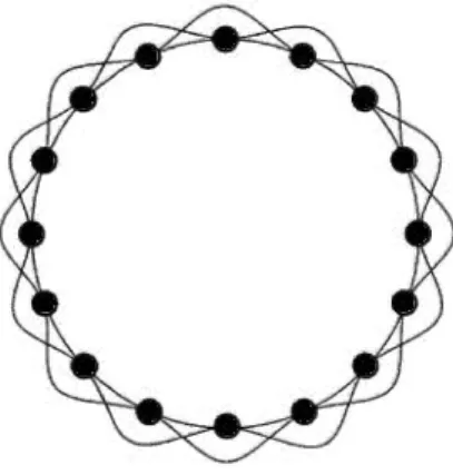 Figure  2.5  Treillis régulier avec un degré moyen z  =  4. 