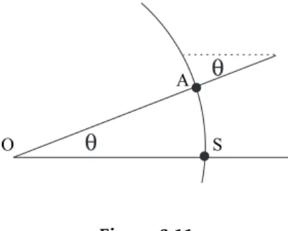 Diagramme illustrant la méthode d’Ératosthène pour calculer la circonférence de la Terre.
