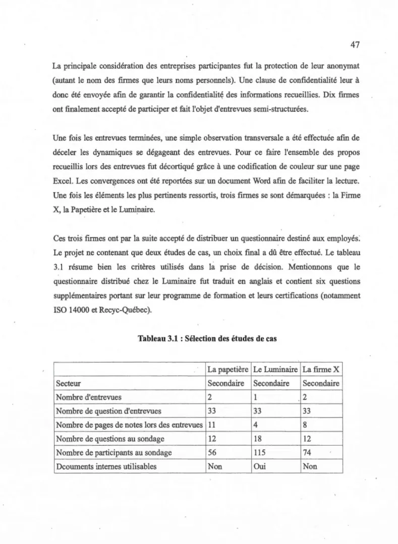 Tableau 3.1  : Sélection des études de cas 
