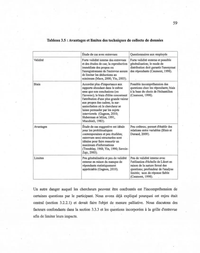 Tableau 3.5 : Ava ntages et limites des techniques de collecte de données 