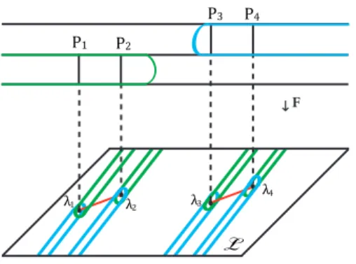 Figure 9. Deux systèmes de contours.
