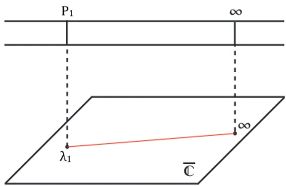 Figure 10. Diagramme de Hurwitz du revêtement H 0;1