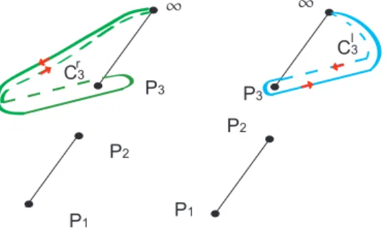 Figure 13. Relations de contours pour le point P 3