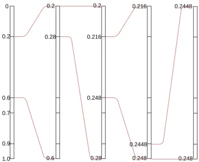 Figure 1.4: The process of Arithmetic coding