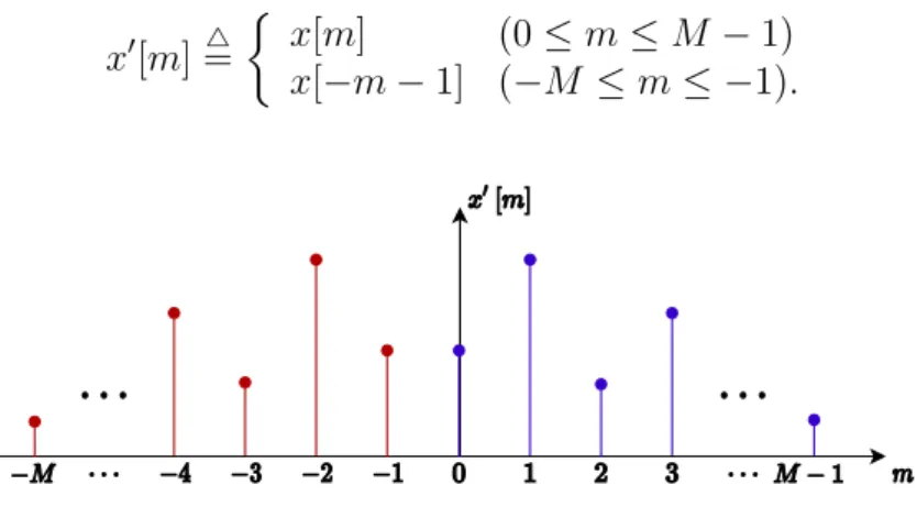 Figure 2.4: The sequence of 2M points