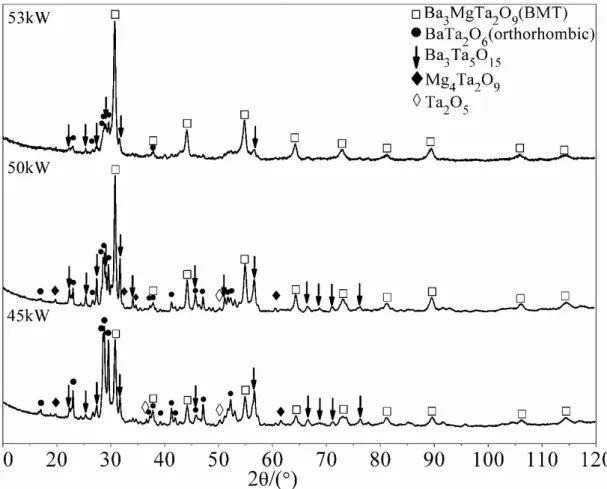 Fig.  11  X-ray  diffractograms  of  as-sprayed  coatings  prepared  by  acetate-based  precursor (S5) with different plasma powers