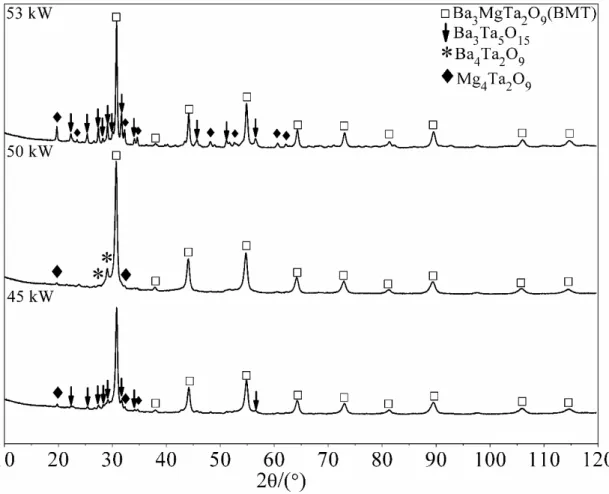 Fig.  12  X-ray  diffractograms  of  as-sprayed  coatings  prepared  by  nitrate-based  precursor (S4) with different plasma powers