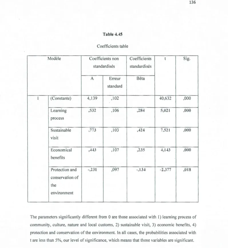 Table 4AS  Coefficients table 