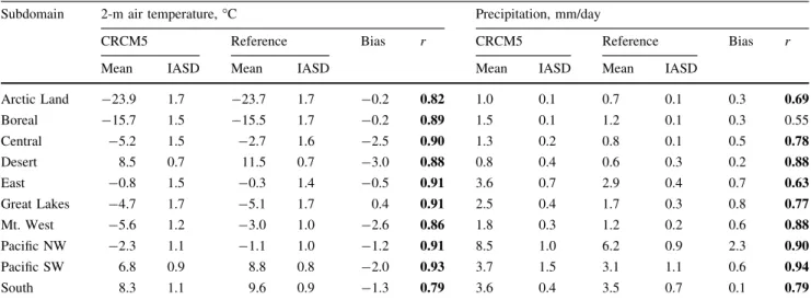 Table 4 CRCM5-simulated and observation-based 2-m air temperature and precipitation for the whole year, 1989–2008