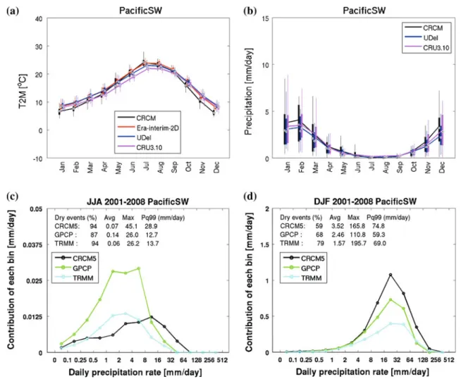 Fig. 16 Same as Fig. 10, but for the Pacific SW subdomain