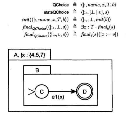figure  1.7 - Exemple de  choix quantifié contenant  un automate 