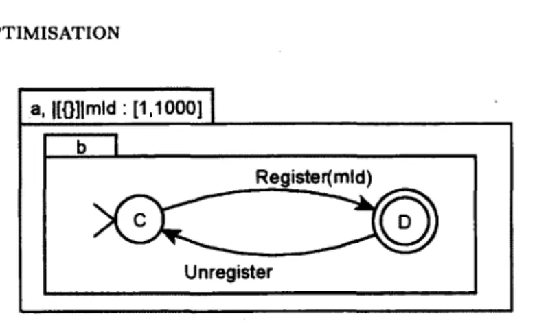 figure 2.3 - Kappa optimisation directe,  cas de  base 
