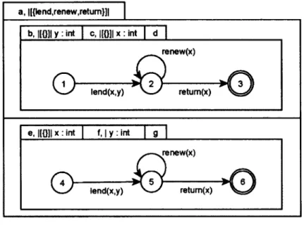figure  2.4 - Kappa optimisation  indirecte, cas de  base 