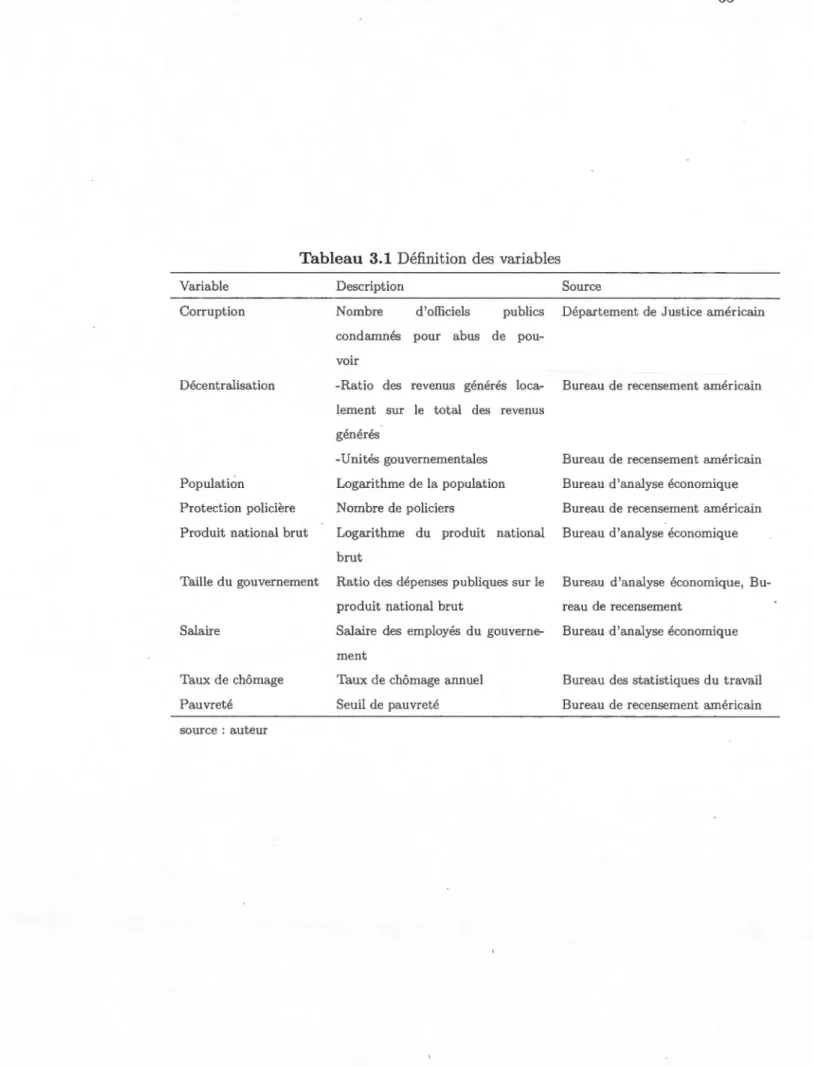 Tableau  3.1  Définition  des  variables  Variable 