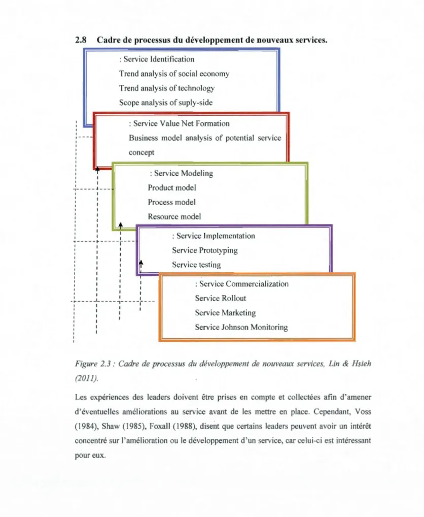 Figure  2.3:  Cadre  de  processus  du  développement  de  nouveaux  services,  Lin  &amp;  Hsieh  (20 11) 