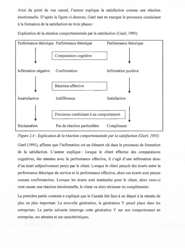 Figure 2.4: Explication de la réaction comportementale par Ta  satisfaction (Gier!, 1995) 