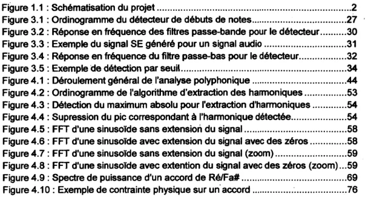 Figure 1.1 : Schématisation du projet  2 