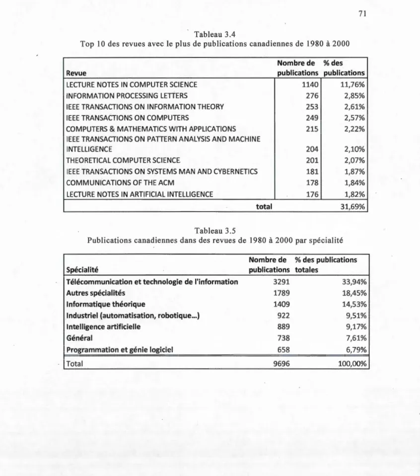 Tabl eau  3.4 