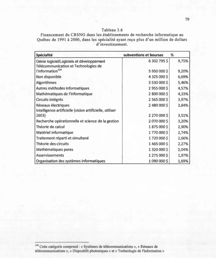 Tabl eau 3. 6 