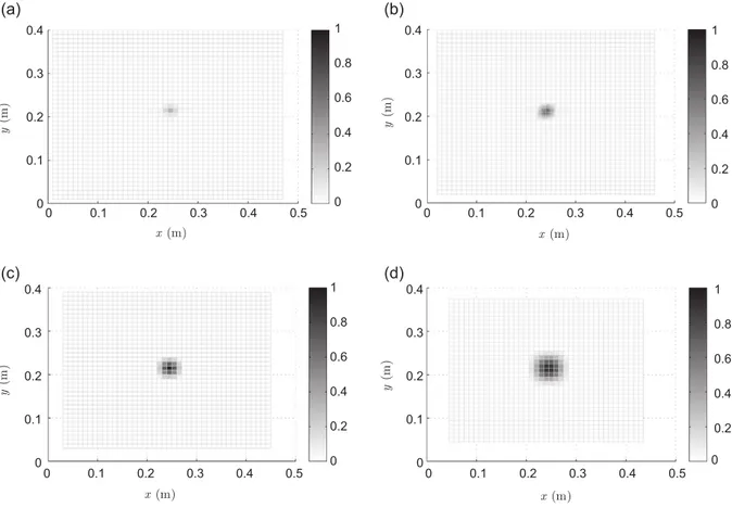 Figure 3.2 Reconstruction d’une excitation ponctuelle de 1 N à 1.1 kHz en utilisant différentes tailles de fenêtres virtuelles [8] ; les dimensions de la fenêtre en nombre de points sont (a) 3 × 3, (b) 5 × 5, (c) 7 × 7, (d) 10 × 10.