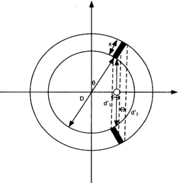 Figure 2.9  :  Effet de la méthode de phoswich sur la largeur effective du détecteur