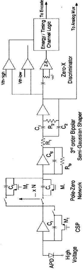 Figure 3.9  :  Schéma bloc d’une chaîne analogique de traitement  du signal du RatCAP [55]