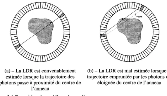 Figure 3.1 Exposition du probleme de parallaxe 