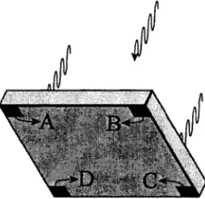 Figure 3.6 Schema general d'une PDA sensible a la position 