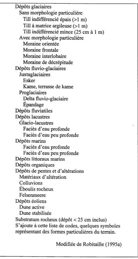 Figure 3.3. Légende des cartes de formations meubles du MRNQ