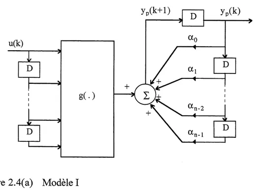 Figure 2.4(a) Modele I