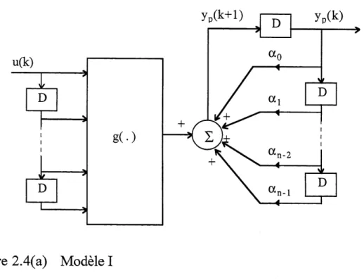 Figure 2.4(a) Modele I