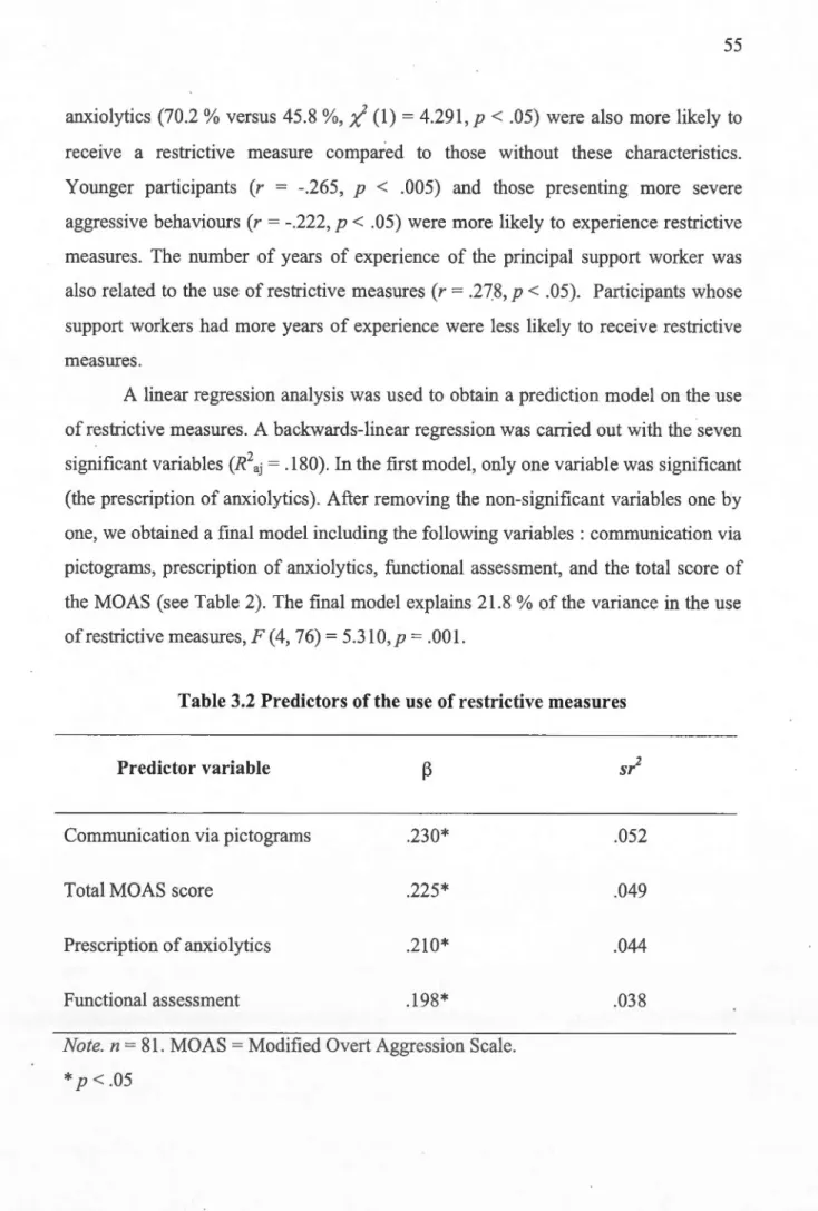Table 3.2  Predictors of the use of restrictive me as ures 