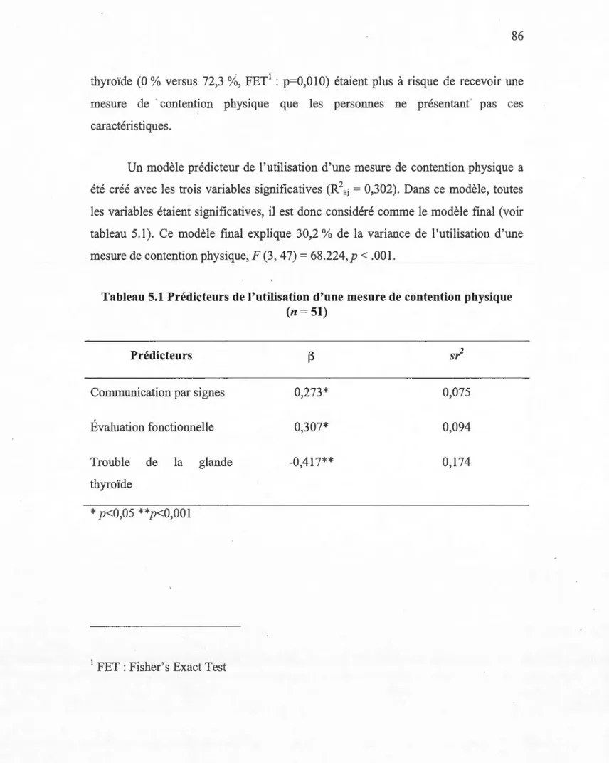 Tableau 5.1  Prédicteurs de l'utilisation d'une mesure de contention physique  (n  =51) 