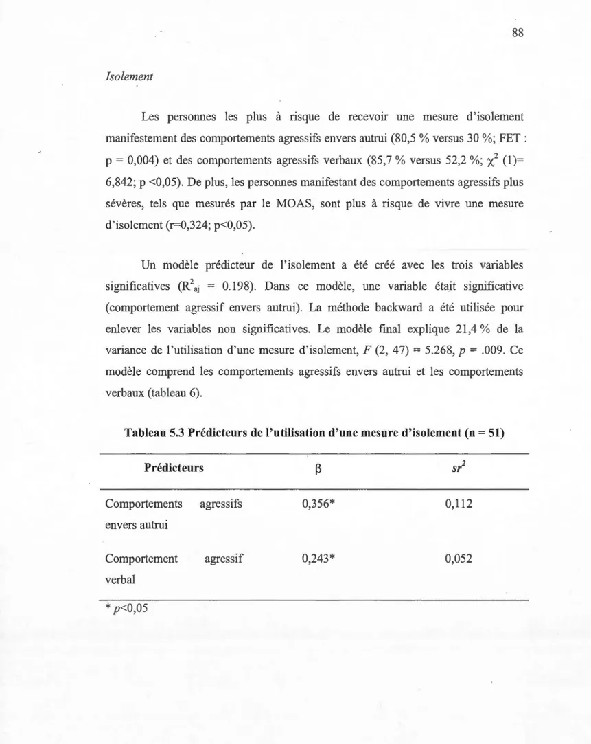 Tableau  5.3  Prédicteurs de l'utilisation d'une mesure d'isolement (n  =51) 