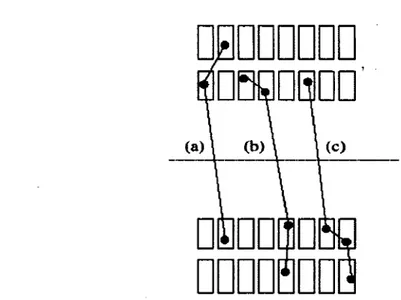 Figure 2.11  Quelques exemples des différents scénarios de la diffusion  Compton entre  les  détecteurs d'un scanner  TEP petit animal [Rafecas et coll., 2003]