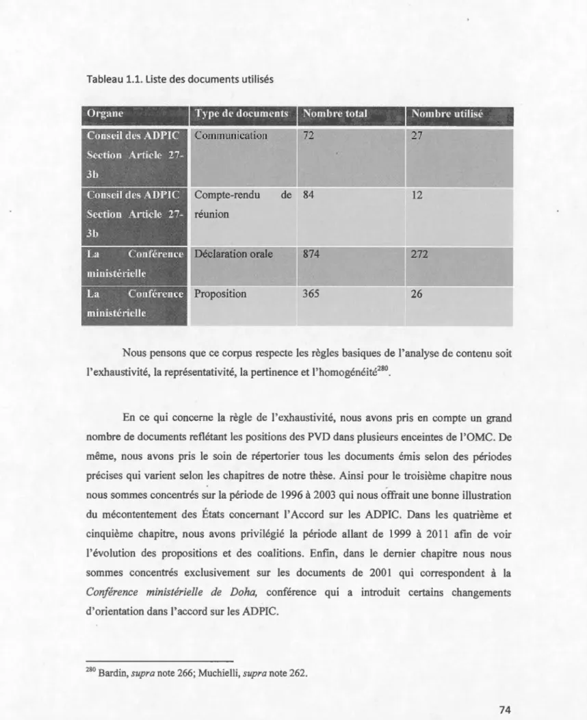 Tableau  1.1.  Liste  des  documents utilisés 