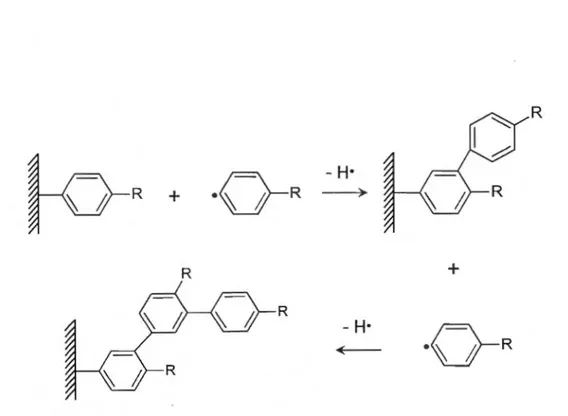 Figure  1.6  Schéma du principe de  sur greffage lors d'une modification de  surface par  voie électrochimique