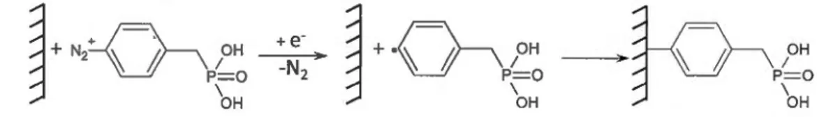 Figure 3.2  Schéma relatif au  greffage de l'acide benzylphosphonique à  la surface  du  carbone vitreux et du papier carbone