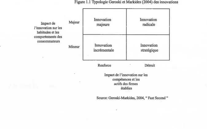 Figure  1.1  Typologie Geroski et Markides (2004) des innovations 