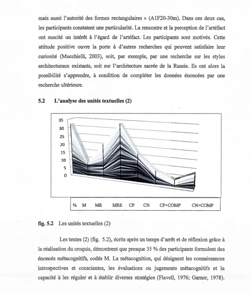 fig. 5.2  Les unités textuelles (2) 