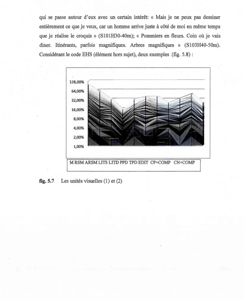 fig.  5.7  Les unités visuelles (1) et (2) 