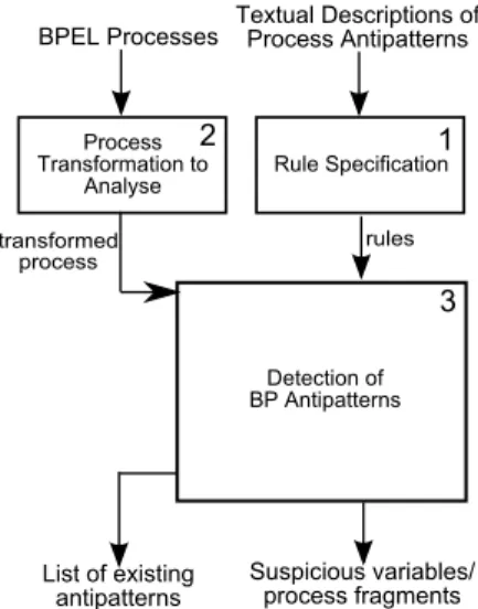 Figure 1. Proposed Detection Approach