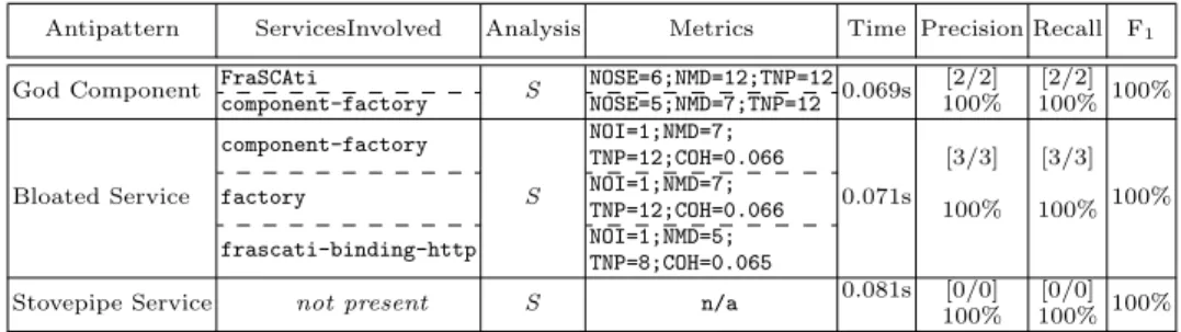 Table 6. List of new metrics added to Our DSL