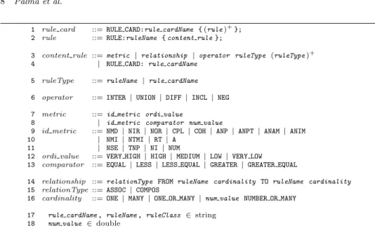 Figure 2. BNF Grammar of Rule Cards.