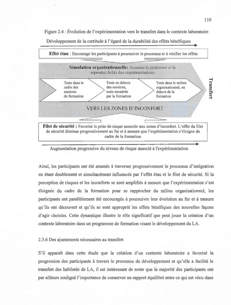 Figure 2.4 : Évolution de l'expérimentation vers le transfert dans le contexte laboratoire  Développement de la ce1titude à  1'  égard de la durabilité des effets bénéfiques 