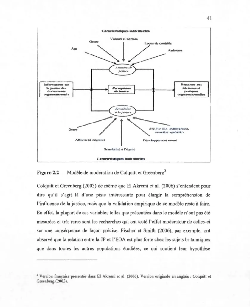 Figure 2.2  Modèle de modérati on de Co lquitt  et Greenberg 2 