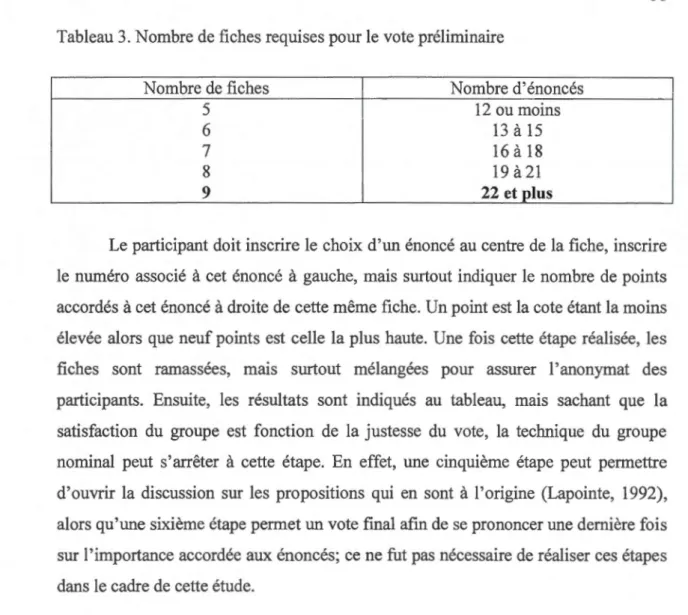 Tableau 3. Nombre de fiches  requises pour le vote préliminaire 